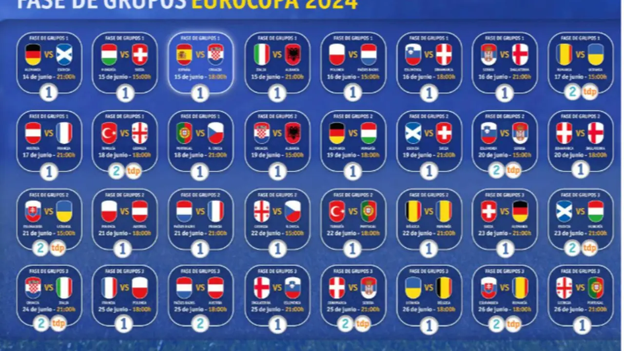 Estos son todos los partidos de la primera fase de la Eurocopa